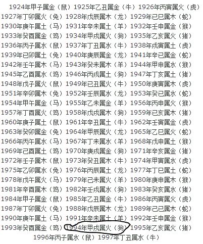 1964年五行属什么|1964年出生五行属什么命？生肖是属什么？